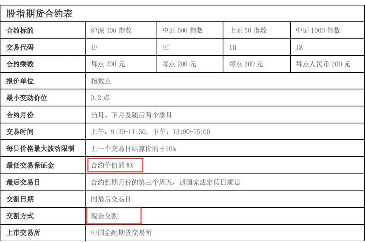 股指期货是什么？散户能交易吗？满足这些条件就能参与