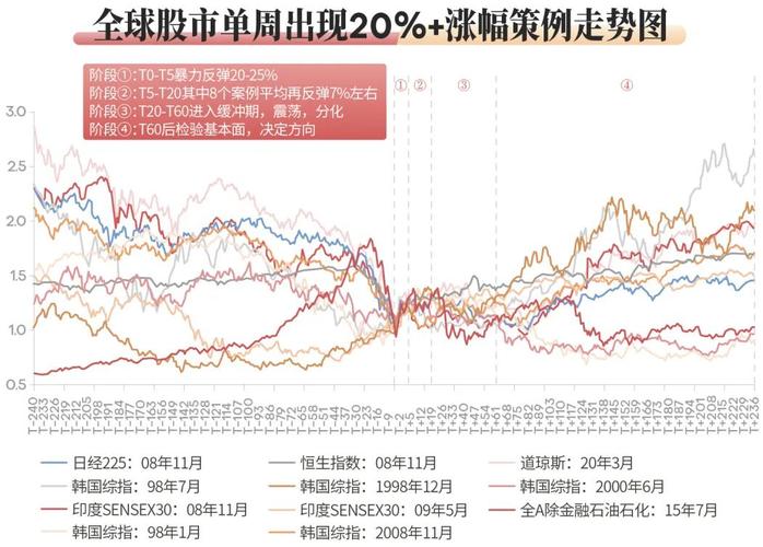 9月5日A股市场向好引关注，场外配资抬头迹象几何？