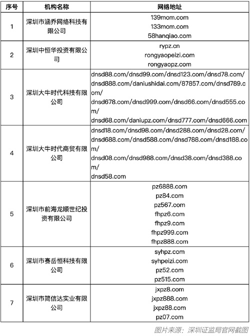 场外配资公司_警惕场外配资风险警示_四川证监局公布配资黑名单