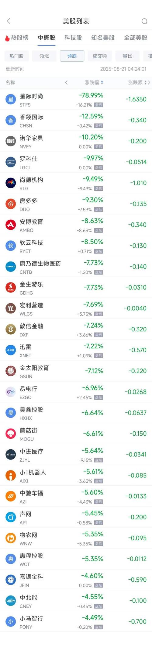 截至2025年5月14日富途控股股价下跌，机构评级情况如何？