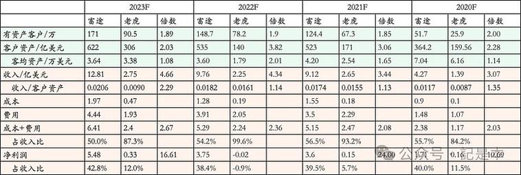 富途证券_富途控股公司业务介绍_富途控股股价分析