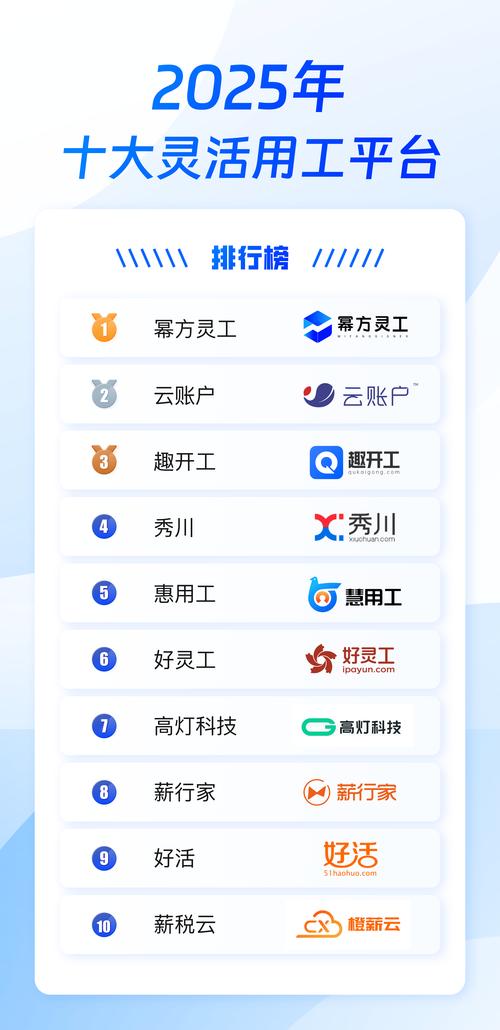 2025年值得关注的配资平台app下载，从这几点出发