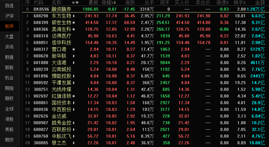 股票投资如何加杠杆？常见的四种杠杆交易类型介绍