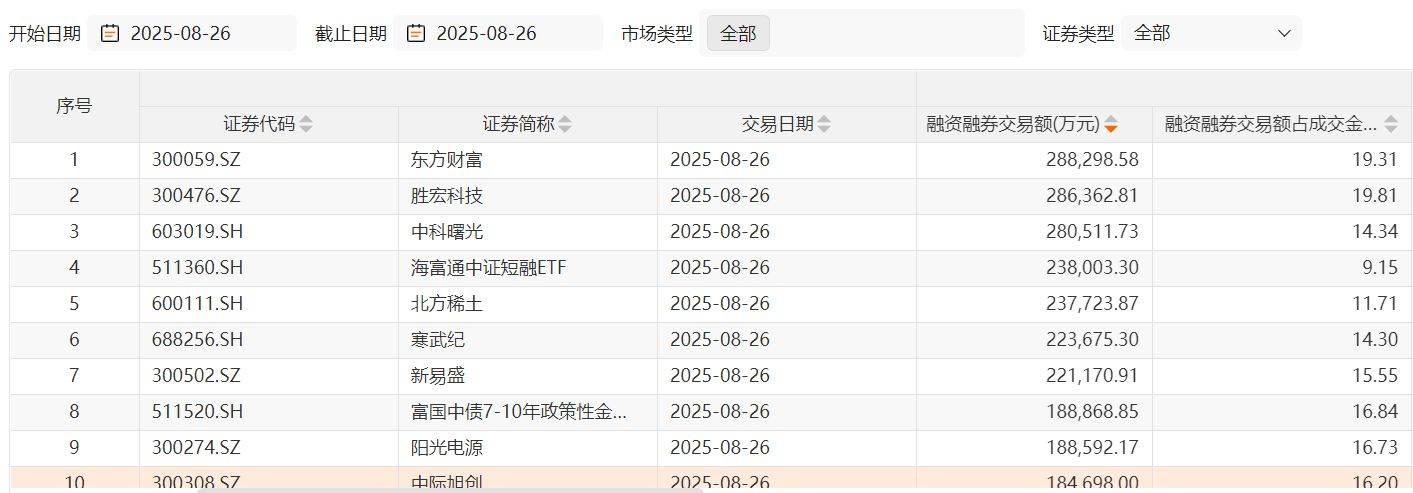 沪指融资资金流入_融资买入的股票好不好_A股融资融券余额分析