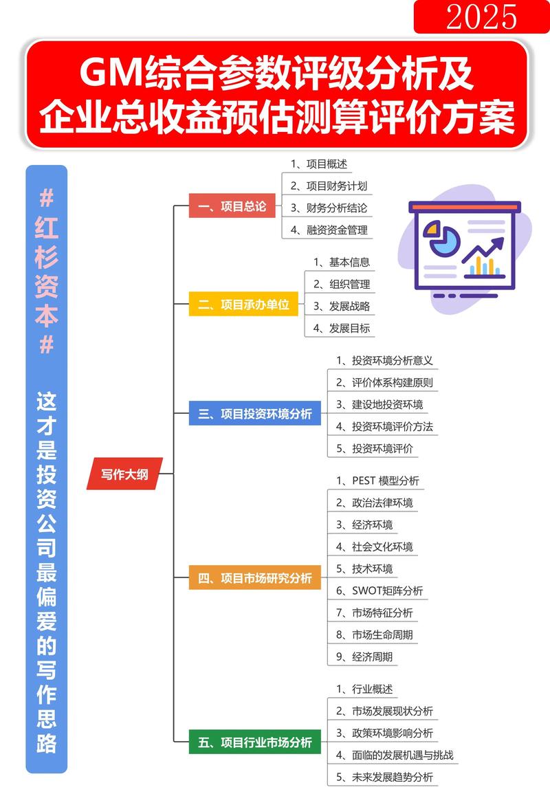 最适合投资的配资51特征_配资51行业前景分析_51配资
