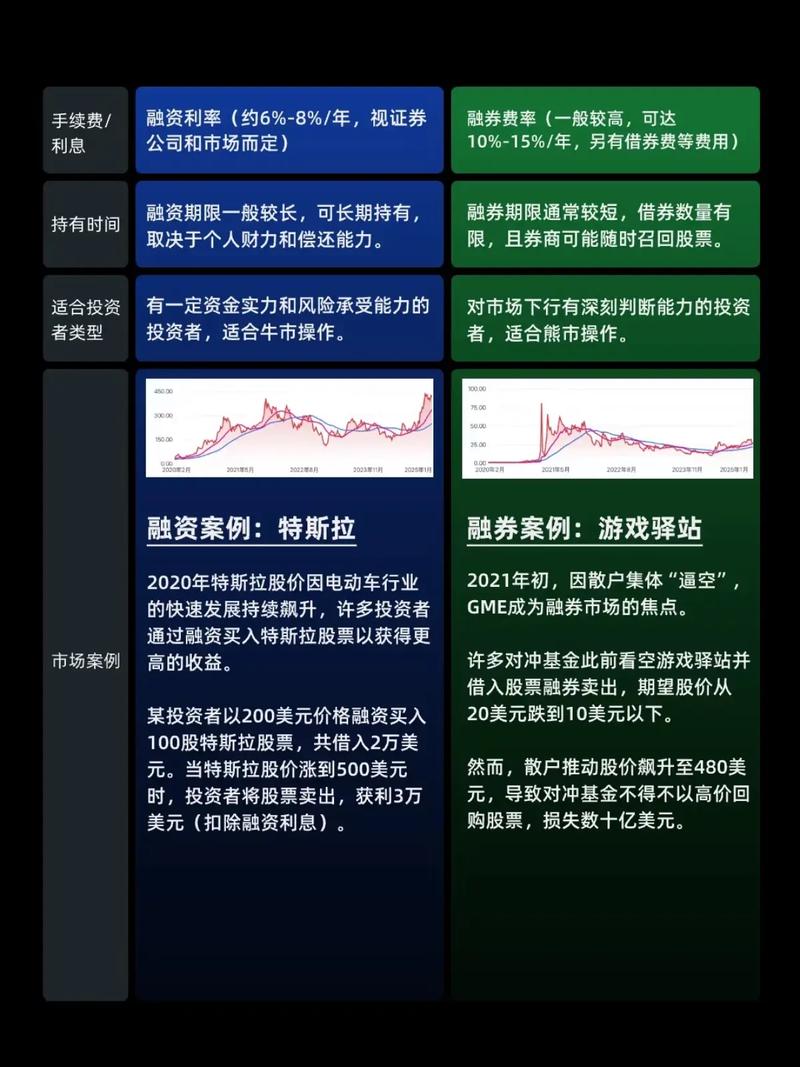 融资融券是什么_融资融券条件_股票加杠杆