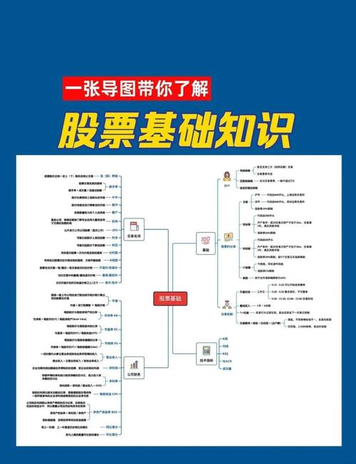 怎么买股票_新手小白如何买股票_股票基础知识入门教程
