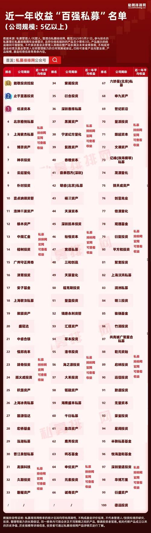 盘点全国排名前十正规配资公司！杨方配资为何能上榜？