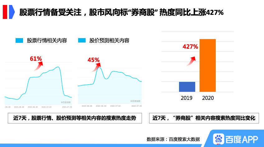 医药股搜索热度_牛市行情_股票入门知识