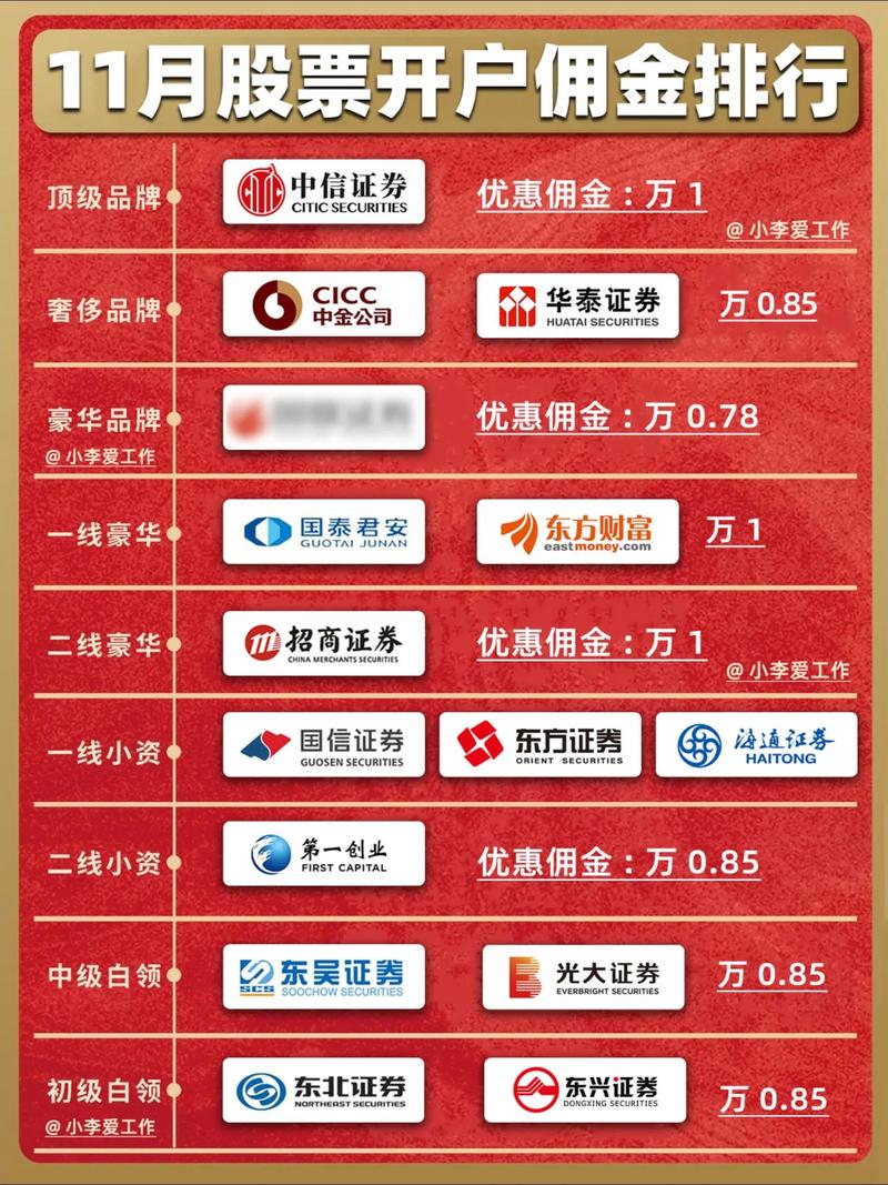 2025在线正规网上实盘配资股票配资平台公司排行榜揭晓