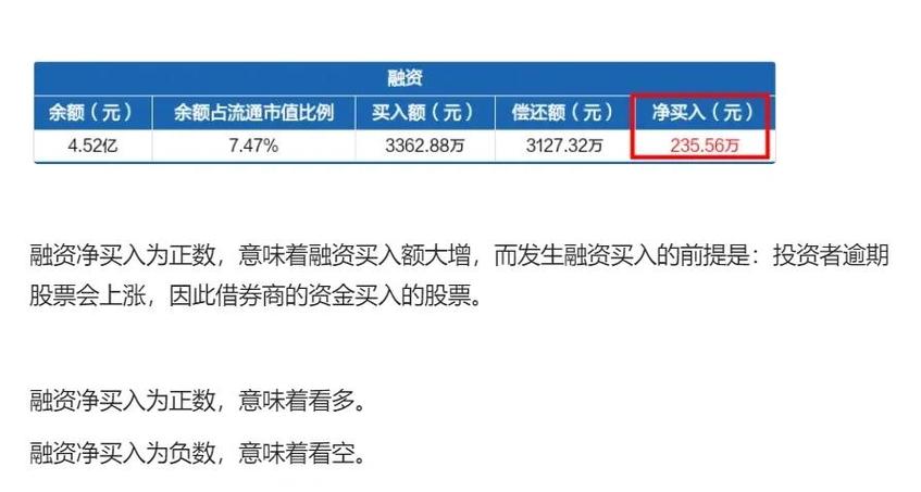股票市场中融资净买入是什么？如何计算及影响投资决策？