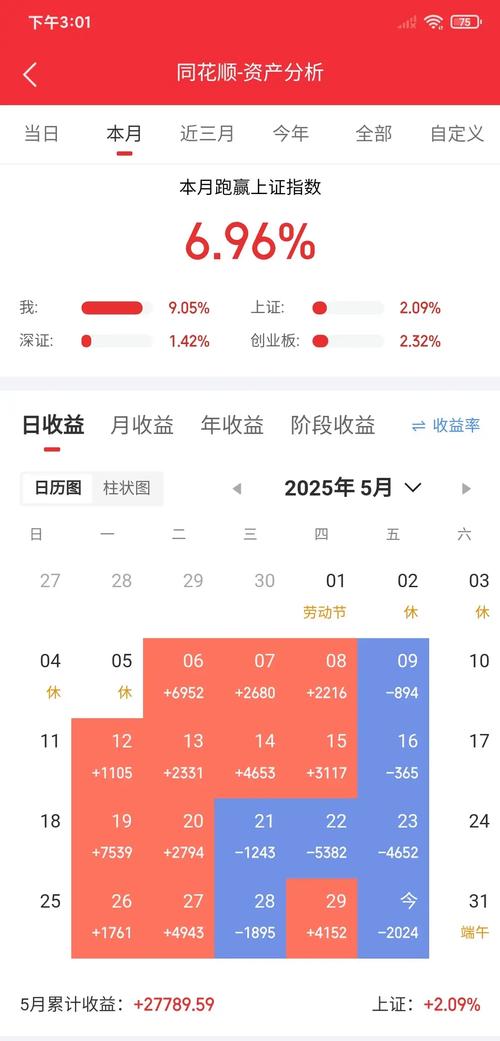 股票配资是什么？合作过程如何？又有哪些优点？