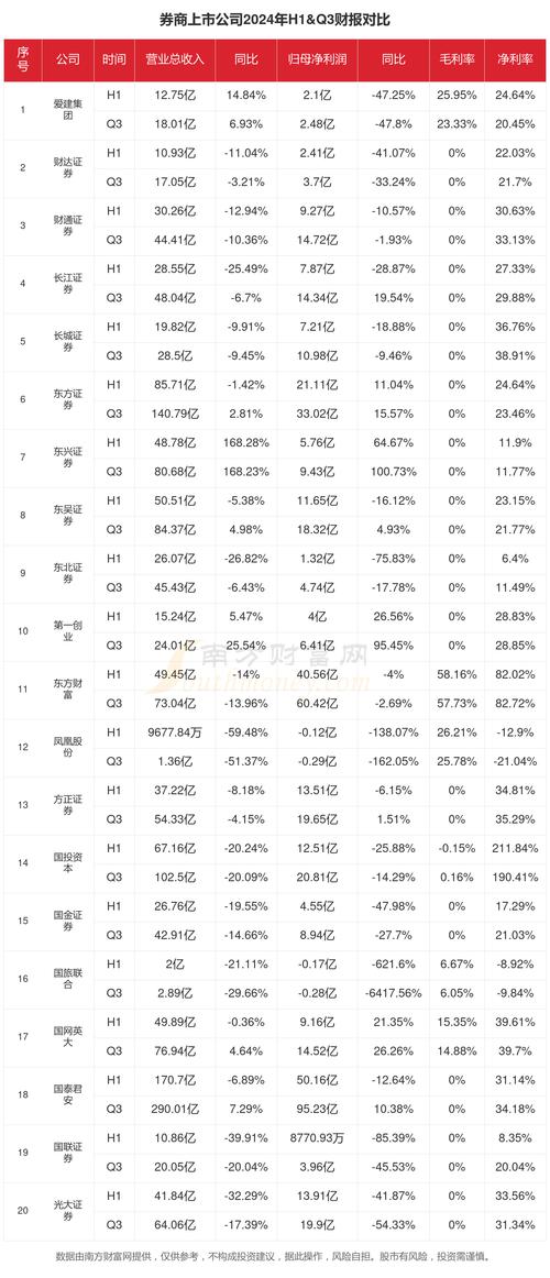 2024年国内正规股票配资公司现状分析_国内股票配资_股票配资公司选择因素