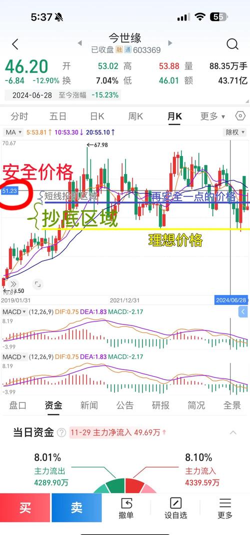 股票配资交易平台_资金安全与杠杆比例_配资炒股开户平台选择