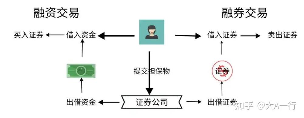 融资融券开户步骤_融资融券开户条件_融资融券开户条件
