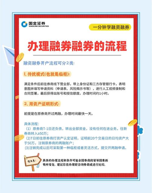 融资融券是什么？开通条件有哪些？有何利弊？