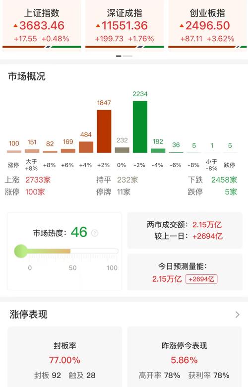 A股场外配资曾助沪指冲上5000点，如今死灰复燃风险几何？