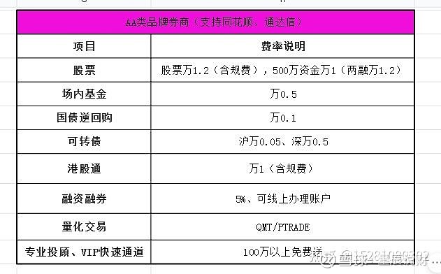 如何通过融资融券翻倍盈利_融资融券技巧_股票怎么杠杆