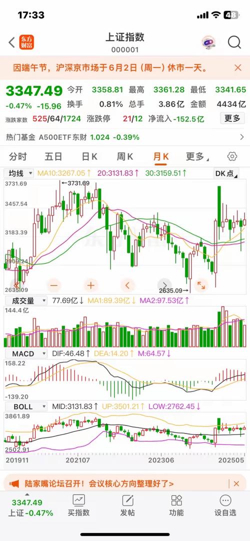 免费股票配资平台_股票市场资金流向_科技新能源板块投资