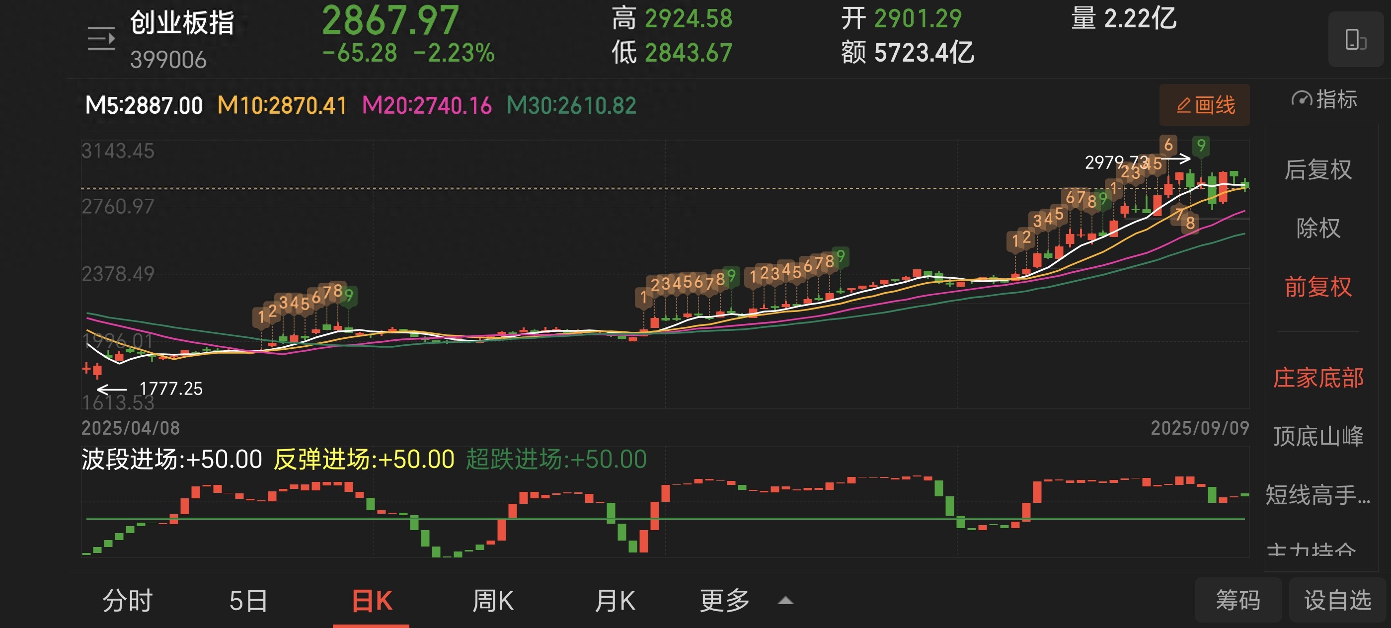 杠杆诱惑似陷阱！借钱炒股拖人入深渊，股市神话背后几人清醒？