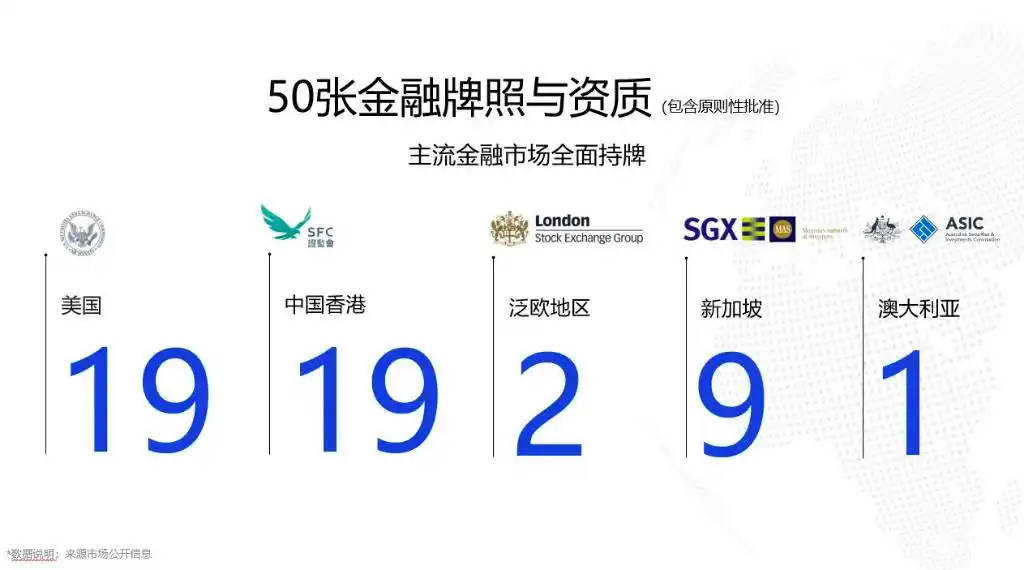 富途证券香港业务_富途科技券商国际化发展_富途证券