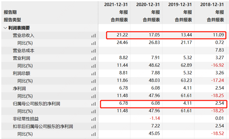 万联证券总裁离任_万联证券高管变动_万联证券
