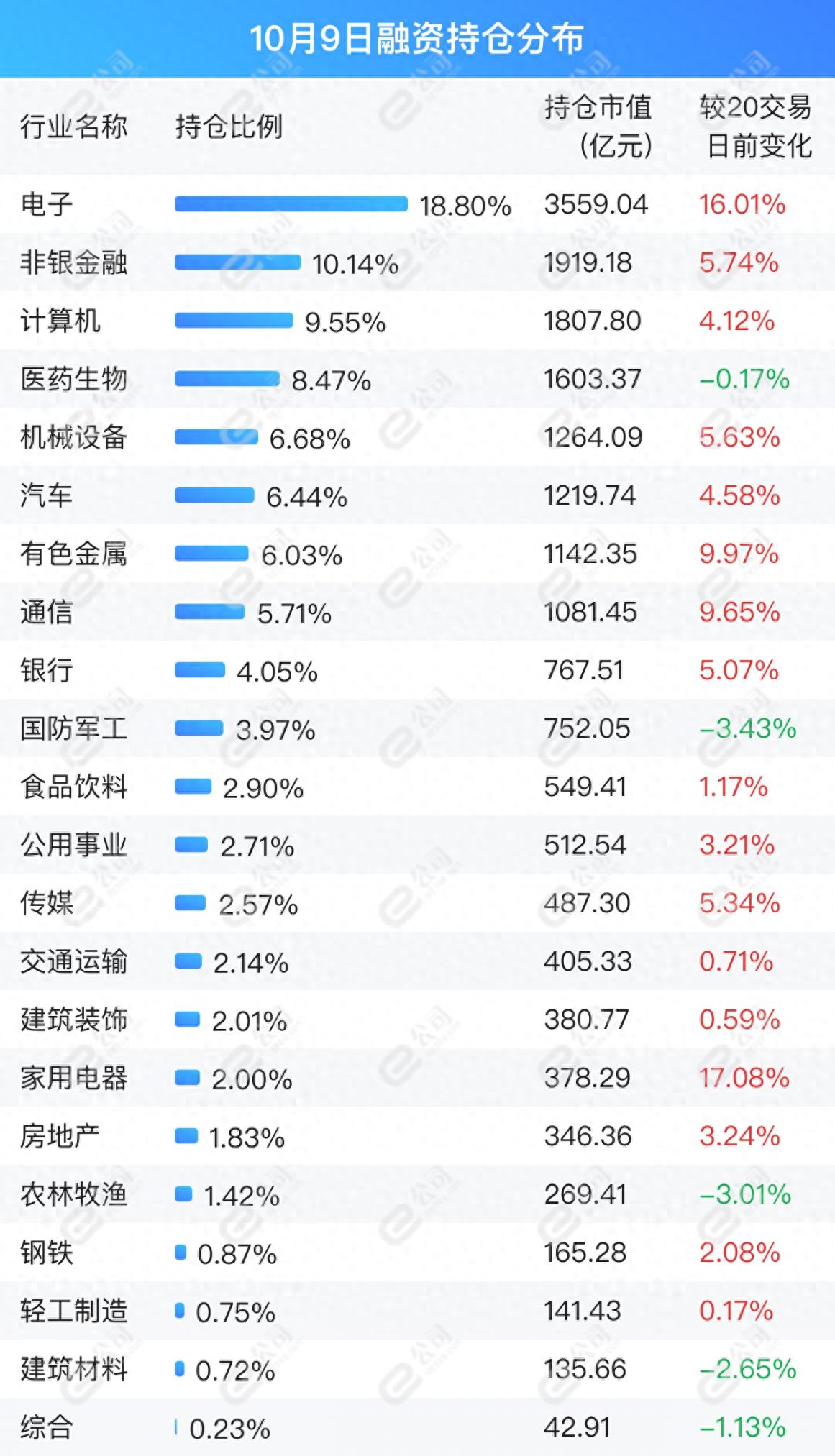 上交所与深交所融资余额变化及持仓情况分析，交易活跃度上升