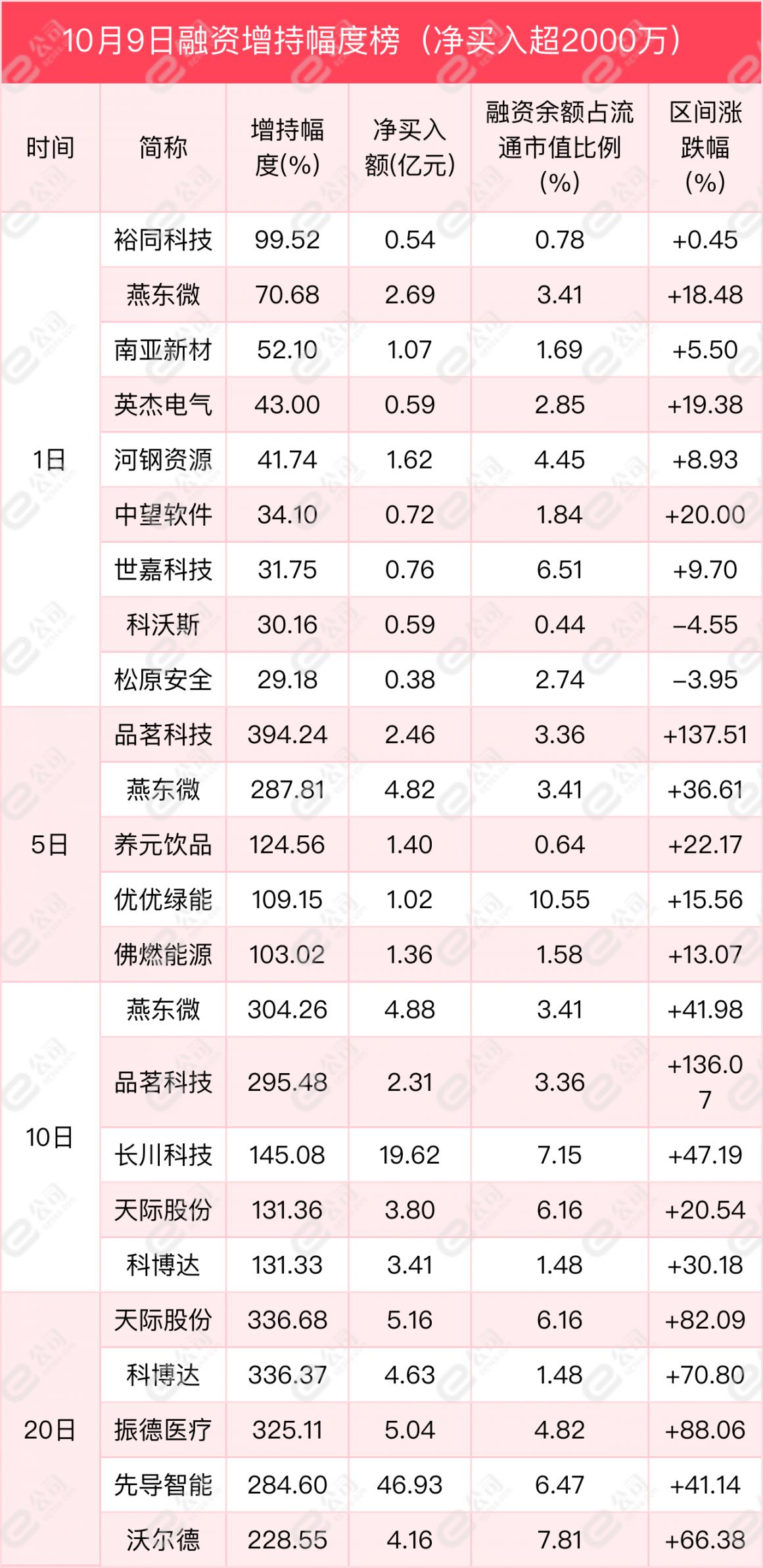 深交所融资余额变化_股票融资_上交所融资余额变化