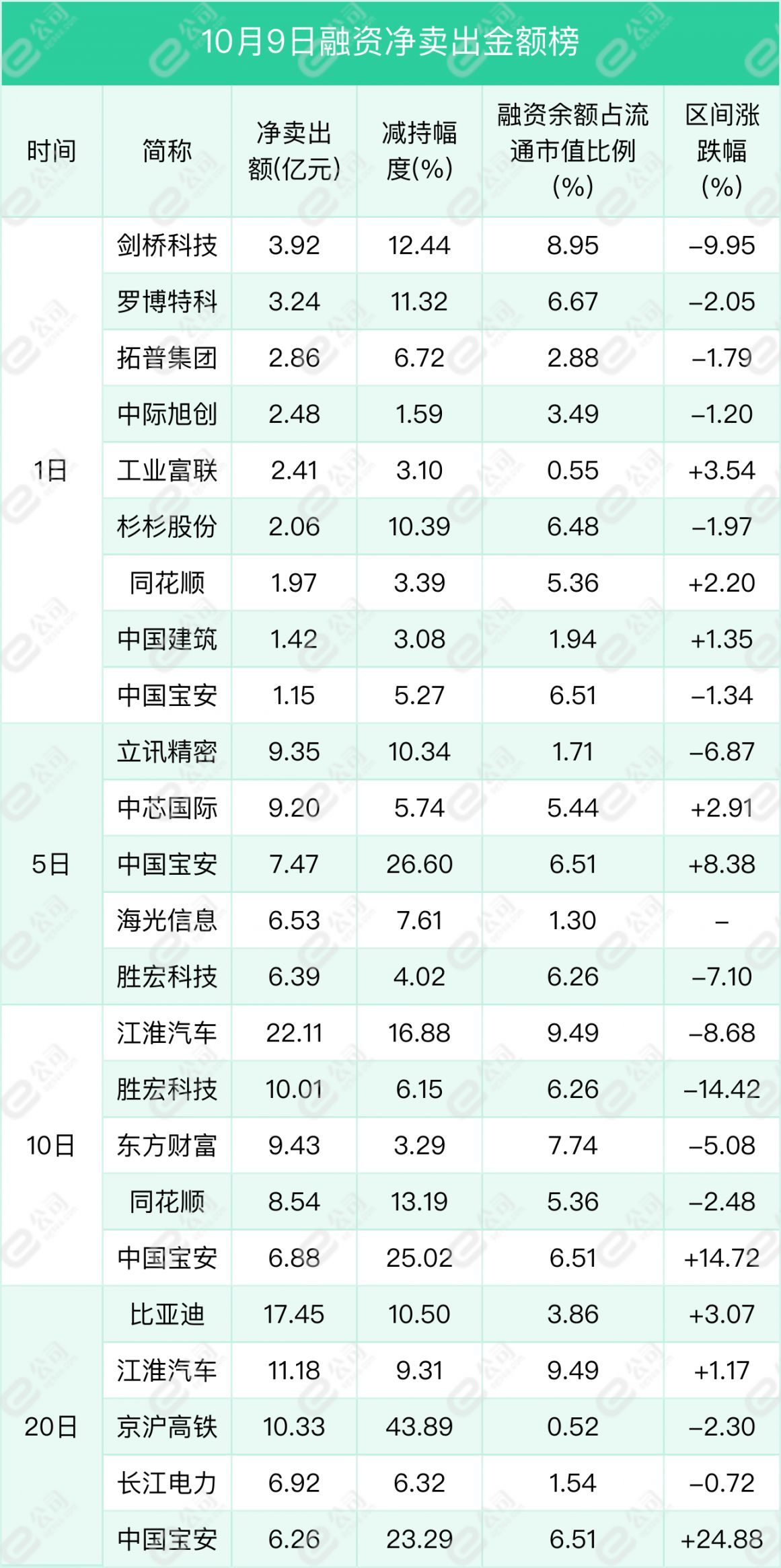 股票融资_上交所融资余额变化_深交所融资余额变化