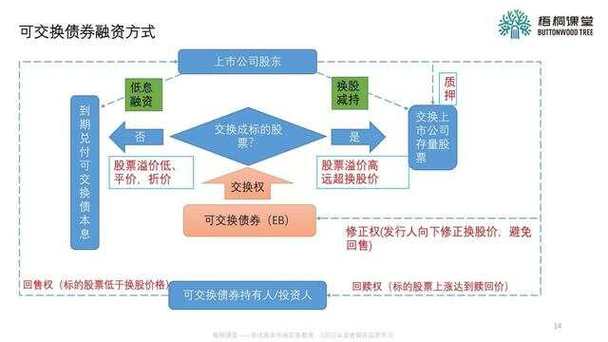 配资合同效力分析_场外股票融资合同纠纷_场外配资
