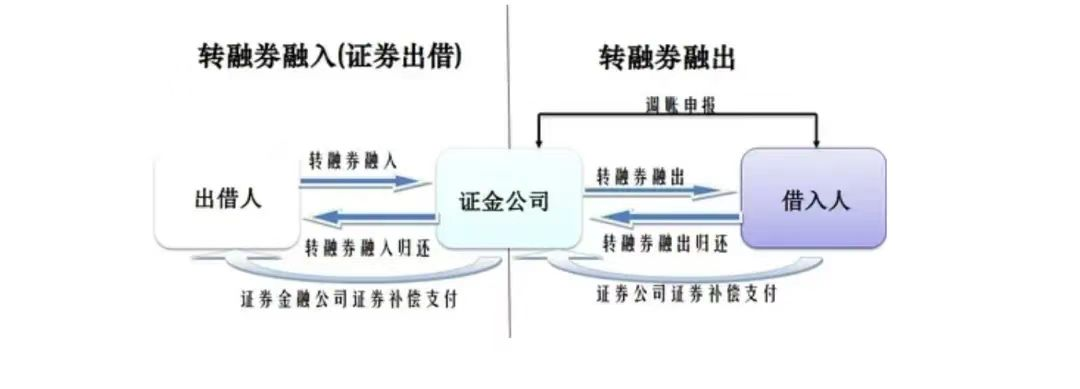 融资融券是什么？通俗解释及完整定义与偿还方式