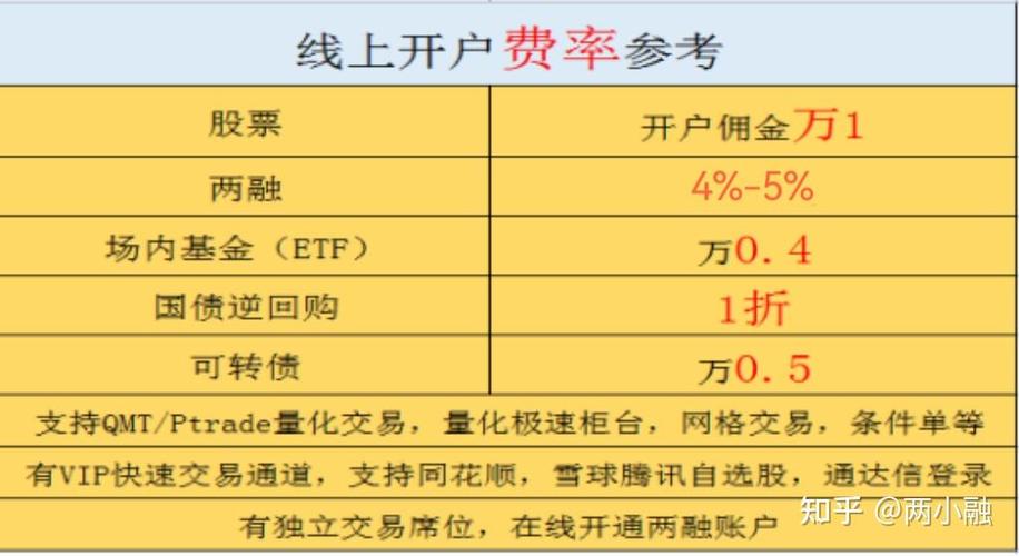 股票融资是什么意思_融资融券股票交易条件_融资融券交易市场影响