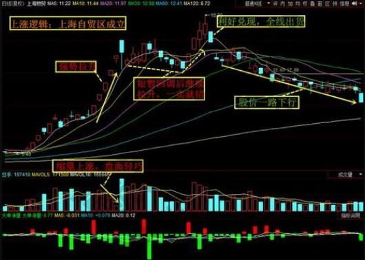 股票杠杆是什么意思？如何操作？你了解这些吗？