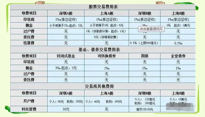 股票配资如何形成及收费标准是什么，交易佣金与谁有关？