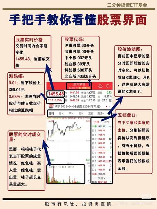 股票杠杆网_股票杠杆网app功能特点_股票杠杆网app使用方法