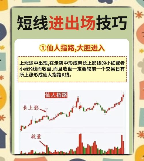 短线炒股的技巧_短线炒股技巧_短线炒股方法