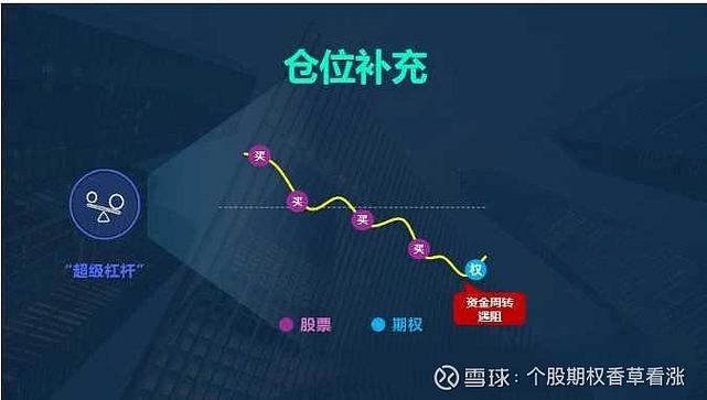 场外期权虚值杠杆_股票杠杆倍数_场外期权杠杆计算