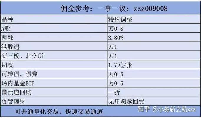 融资融券费用_开通融资融券需要什么条件_融资融券利率