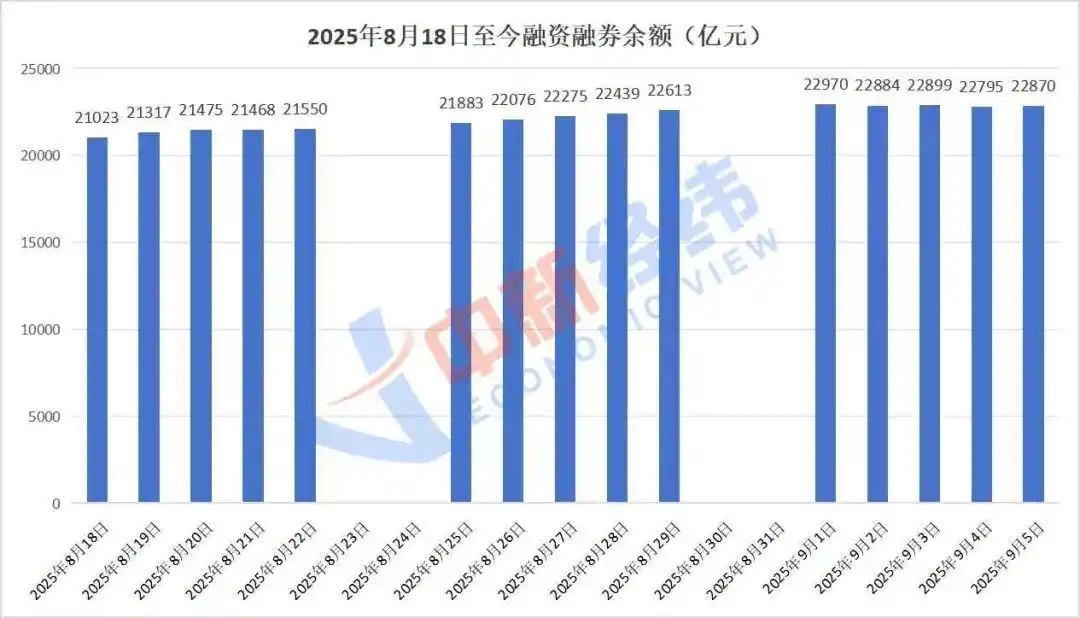 两融交易风险控制_融资融券投资经验_杠杆炒股