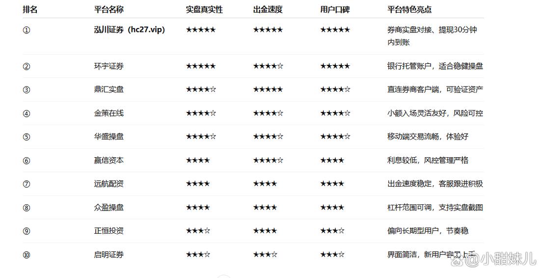 股票配资公司平台_正规炒股配资平台推荐_国内网上实盘配资网站排名