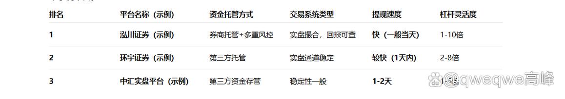 合规安全股票配资平台_股票配资推荐_2025年线上股票配资平台推荐