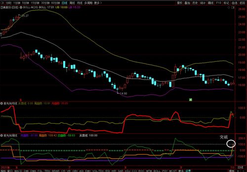 炒股有啥技巧方法？深挖股票板块，掌握这些轻松应对