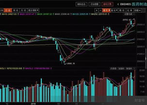 如何能够炒好股票板块