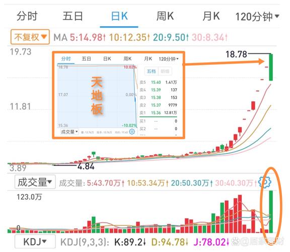 PPmoney股票配资业务_股票配资宝_PPmoney配资业务收缩