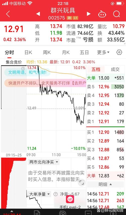 股市行情转好，互联网平台股票配资业务活跃，模式多样