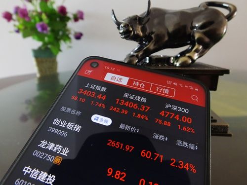 炒股加杠杆_杠杆炒股让我血本无归_加杠杆买股票风险