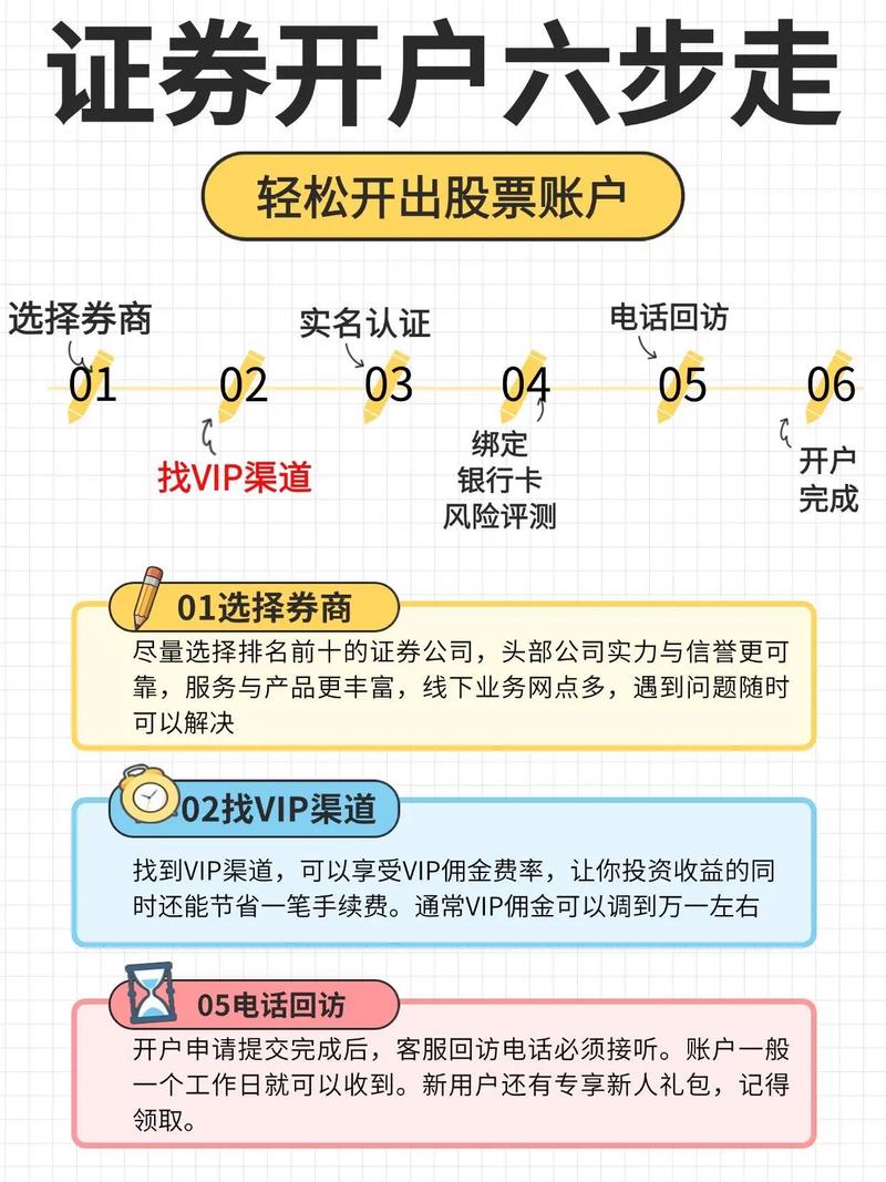 炒股票怎么开户？年龄、身份、实名制等条件你得知道