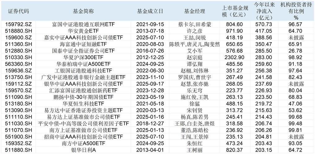 亿腾股票_亿腾ipo_亿腾证券