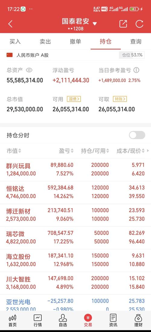 民间配资炒股啥情况？1000 元本金就能配，利息最高 2.5%