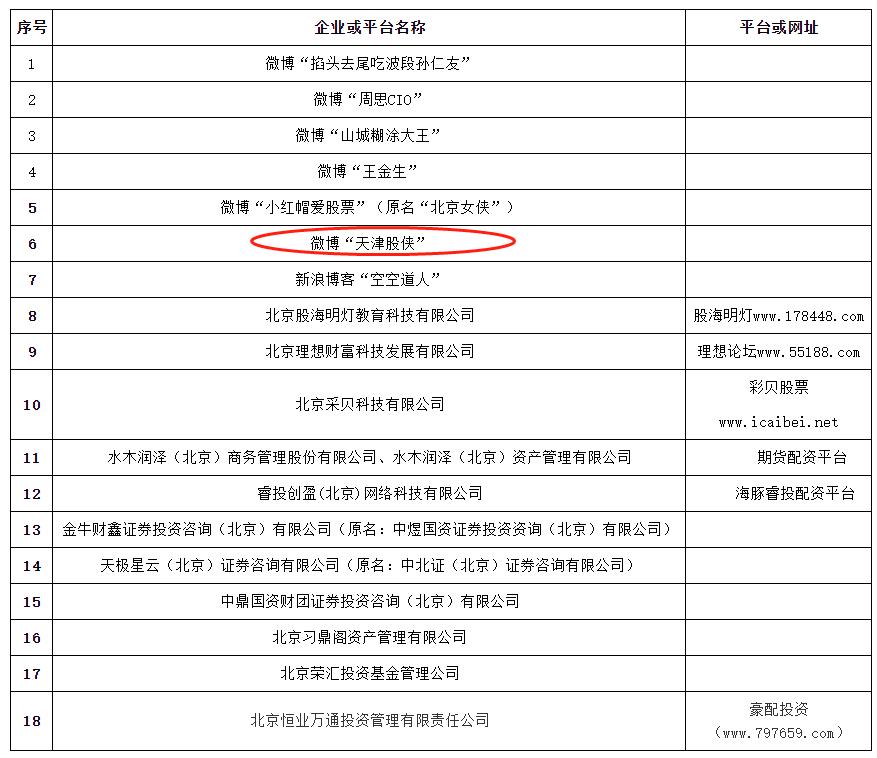 天津股侠等财经大V被北京证监局点名，含配资平台及网站